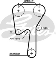ชุดสายพานไทม์มิ่ง VOLVO S40 V40 S60 V60 S70 V70 S80 V50 XC60 XC70 XC90 2.0 2.4 2.5 รุ่นใหม่