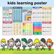 Kids Reading Poster Color Education Kids Learning Wall Canvas Painting Poster Illustration ABC 123 A