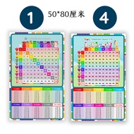 Reversible Multiplication Table Number Blocks Poster Large Nine times Table Whiteboard Pen Toy for C