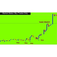 Non Repaint Indicator For Profitable Scalping | For MT4 - Forex