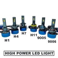 Source Super Bright Single Copper Tube LED Car Headlight H7 H11 Concentrating Bulb led Headlight Hea