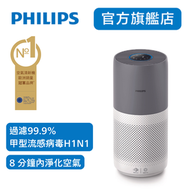 飛利浦 - Philips 智能空氣清新機 AC2936/33