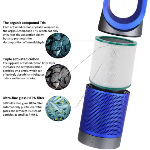ABKR-HEPA Filter Replacements Parts For Dyson TP01 TP02 TP03 BP01 Desk Purifiers Pure Cool Link Air 