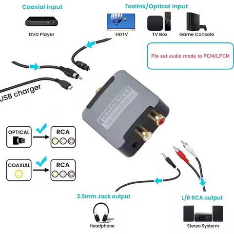 DAC Digital to Analog Audio Converter Optical SPDIF Toslink Coaxial Input to L/R RCA 3.5mm Jack Head