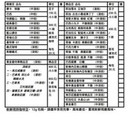 黑咖啡 好咖啡 咖啡粉 好喝便宜 好喝便宜 咖啡倫 客製化 0.5磅 1磅 12g drip bag coffee