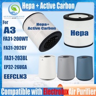 Replacement Compatible with for electrolux A3 FA31-200WT FA31-202GY FA31-203BL EP32-26UGA EEFCLN3 Fi