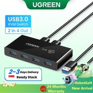 UGREEN USB Switch Selector Sharing 4 Devices for Mouse/Keyboard/Printer