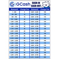 Gcash Cash in Cash out fee