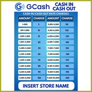 ▤ ≅ ♒ GCASH RATES LAMINATED LOAD SIGNAGES A4 SIZE GCASH RATES