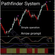 Explore Foreign Exchange MT4 Indicator Technology Analysis Indicator Disc MT4 Indicator Template Com