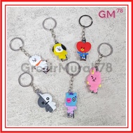 GANTUNGAN Bt21 Keychain/BT21 Nail Clipper Keychain