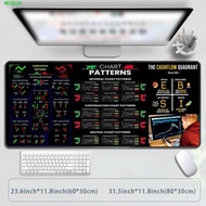 MIQUS Chart Pattern Mouse Pad, Stock Market Chart Pattern Efficient Trader Desk Pad, Gaming Mouse Pa