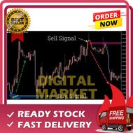 Latest Trend Reversal Indicator for MT4/MT5 Non Repaint