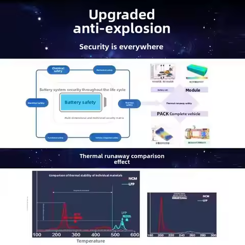 JJ 48V 20Ah 30Ah 35Ah 40Ah 45ah 50ah 60ah 70Ah Lifepo4 Lithium Battery for Golf Cart tricycle Two-wh