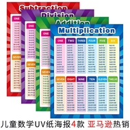 Extra Large Educational Math Posters, Multiplication Division Table Chart Posters for students