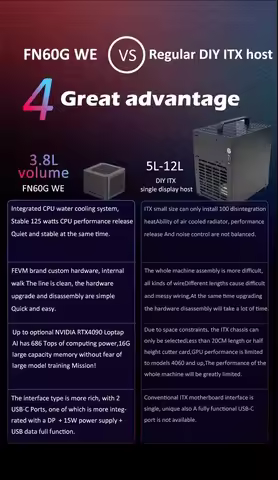 FEVM FN60G WE Intel Core I9-14900KF RX 6600M/RTX 4060 Water-cooled Dedicated Card Host DDR5 PCIe3.0 