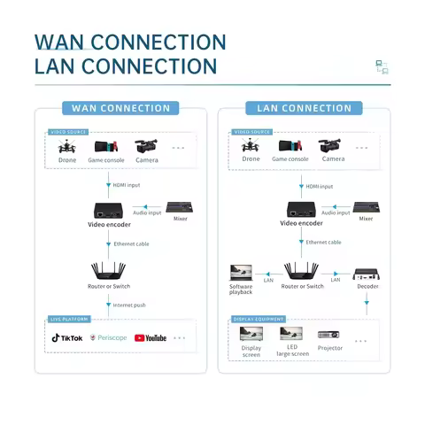 2025 Premium Products BM1000H HDMI Video Capture Card Box Encoder SRT RTMP RTSP H.265 H.264 NVR Vmix