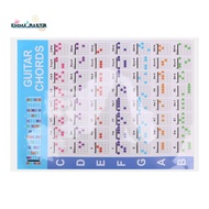 Acoustic Guitar Practice Chords Scale Chart Guitar Chord Fingering Diagram Lessons Music for Guitar 
