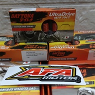 DOUBLE CLASP SPRING SHOE XMAX 1500 RPM DAYTONA