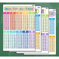 MATH LAMINATED CHARTS | EDUCATIONAL CHARTS | LEARNING MATERIALS | A4 SIZE