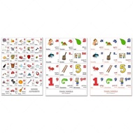 Tamil alphabet, Tamil vowels and consonants with words and English translation, Khmer alphabet, Khme