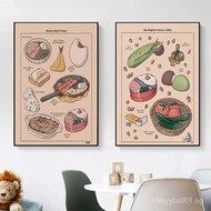 Studio Ghibli Treats Japanese Food Canvas Poster Ramen Horse Mackerel Toast Prints Pictures Wall Art
