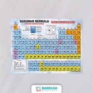 Tabel Susunan Berkala Sistem Periodik Unsur Kimia Susunan Unsur2 Laminasi Berkala Unsur Kimia Besar