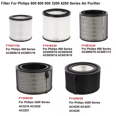 Air Filter For Philips Air Purifier AC0650/10 AC0651/10, AC0820/10 AC0830/10, AC0950/10 AC0951/13, A