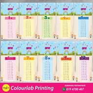 Banner matematik (Sifir 1 hingga 12)