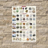 1 Piece Poster Introduction To Rocks Geology Educational Science Chart Poster Canvas Wall Art For Ho