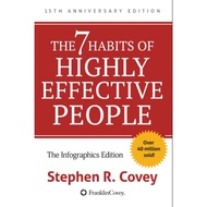 THE 7 HABITS OF HIGHLY EFFECTIVE PEOPLE