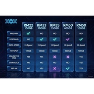 ONEXOX XOX 5G SIM CARD - 365 DAYS / 1 YEAR VALIDITY FREE 10GB - 12 BULAN - UNLIMITED DATA + CALL