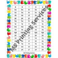 ◊♀♗Laminated Chart (Abakada)