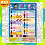 POSTER BELAJAR MEMBACA 123 POSTER PENDIDIKAN KANAK KANAK ANA MUSLIM