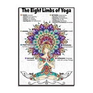 Unframed Yoga Tree Poster: Eight Limbs of Yoga - Yama Niyama Asana Pranayama Samadhi Dhyana - Wall A