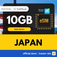 【日本 Japan eSIM】【✅ Hotspot】【🔥 Softbank】Travel eSIM 日本
