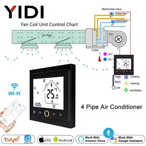 2 4 Pipe WiFi Smart Central Air Conditioner Thermostat 3 Speed Fan Coil Unit Wireless Voice Tuya Tem