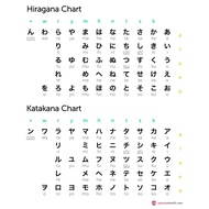 Laminated Chart (Hiragana and Katakana)