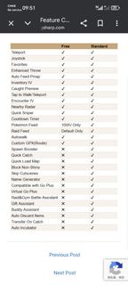 Pokemon Go 飛人及VIP