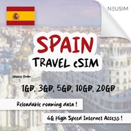 NeuSIM Spain eSIM 1-5GB Data | Same Day DELIVERY!