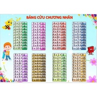 SCHOOL TOOLS Nine-Digit Table and Nine-Digit Table (2 Sides) SOLID COLOR Plastic