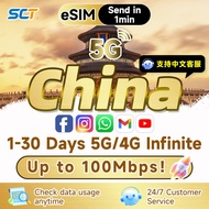 Wefly China eSIM 5G 3-30 Days Daily 2GB-Ultimate Unlimited Data eSIM China SIM Card China Mainland