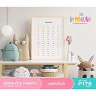 ABAKADA CHART Laminated Chart Wooden Frame A3 Educational Wall Decor Kids Toddlers Le Marae