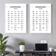 Hiragana and Katakana Chart Art Print Black White Japanese Alphabet Poster Japan Wall Pictures Canva