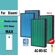 2（pcs）H13 True Hepa combined Activated Carbon Filter for Xiaomi Mi Max Air Purifier M5R-FL