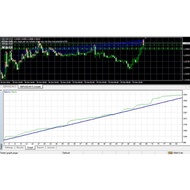 FX CORRELATION EA For MT4 PC