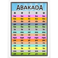 Laminated Educational Chart ABAKADA A4 Size