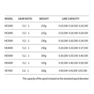 New CodBenning Fishing Reel 10Kg He500-7000 Cheap Fishing Reel Strong Power Handle/ Sea Fishing Reel