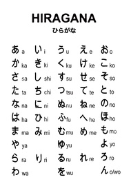 Hiragana and Katakana Chart Art Black White Japanese Alphabet Poster Japan Picture Canvas Painting A