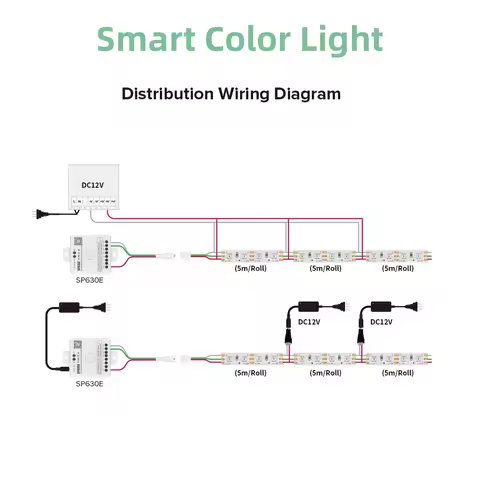5mm Ultrathin DC12V WS2812B 5050SMD Individually Addressable RGBIC LED Strip WS2812 Smart 60/100/160